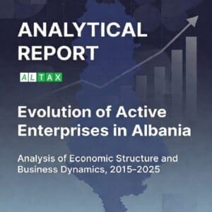 Evolution of Active Enterprises in Albania, 2015-2025